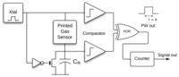 Sensors 14 09247f1 200