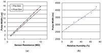 Sensors 14 09247f4 200