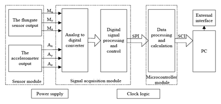 Sensors 14 09256f3 1024