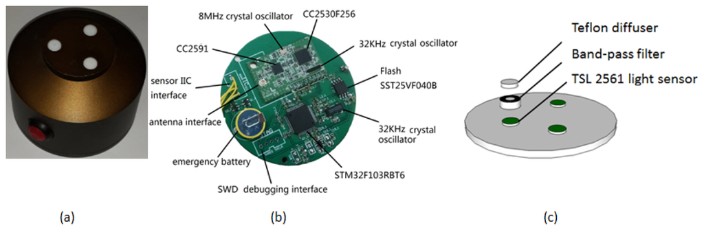 Sensors 14 09271f2 1024