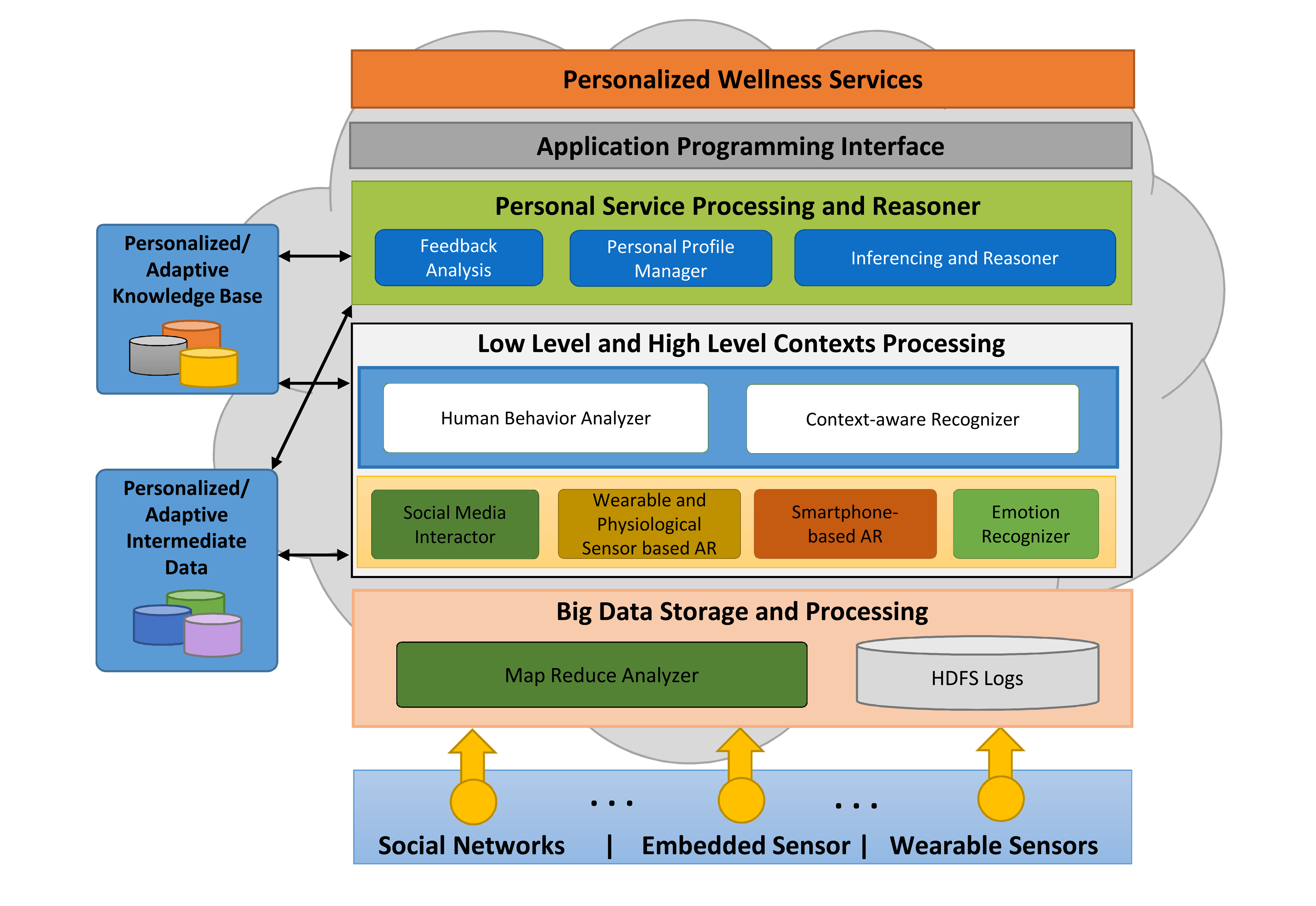 Sensors 14 09313f1 1024