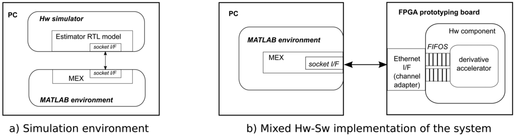 Sensors 14 09349f2 1024