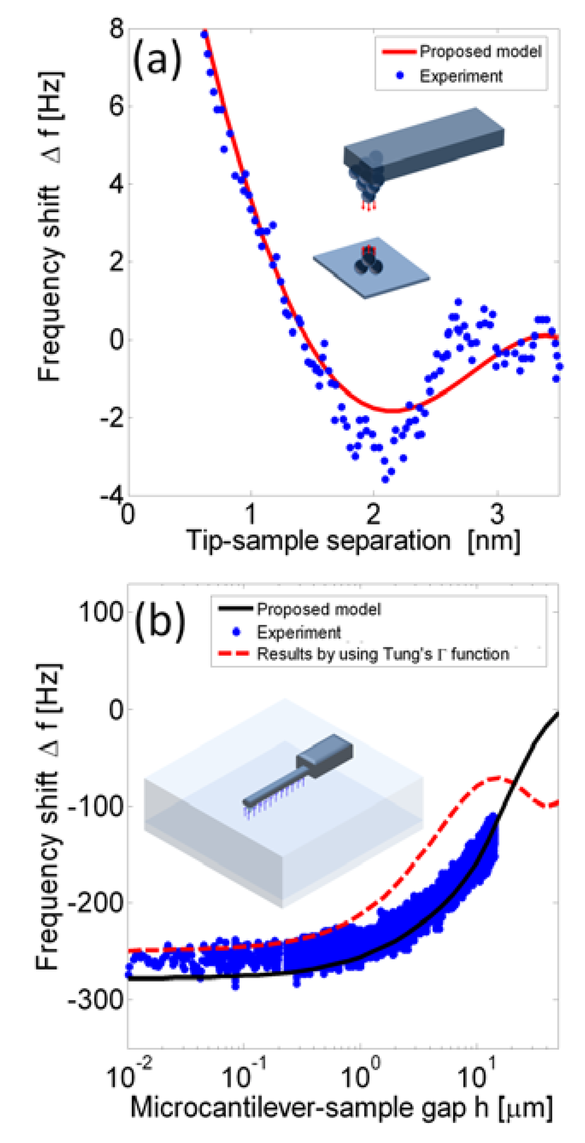 Sensors 14 09369f2 1024