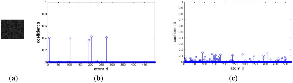Sensors 14 09451f16 1024