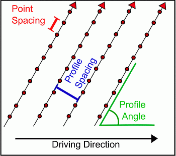 download administering