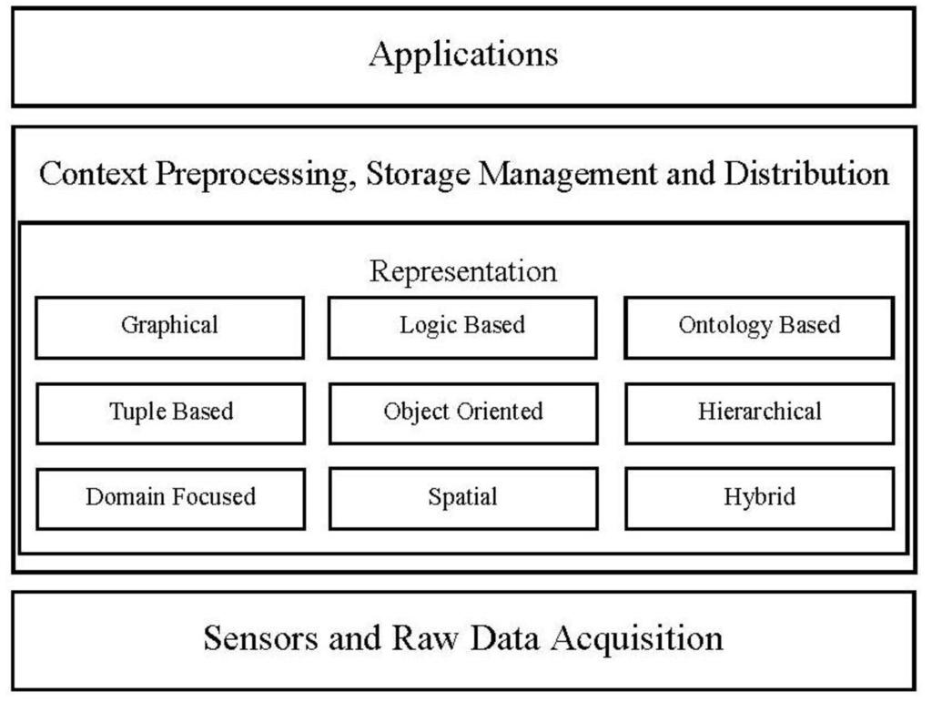 Sensors 14 09628f4 1024