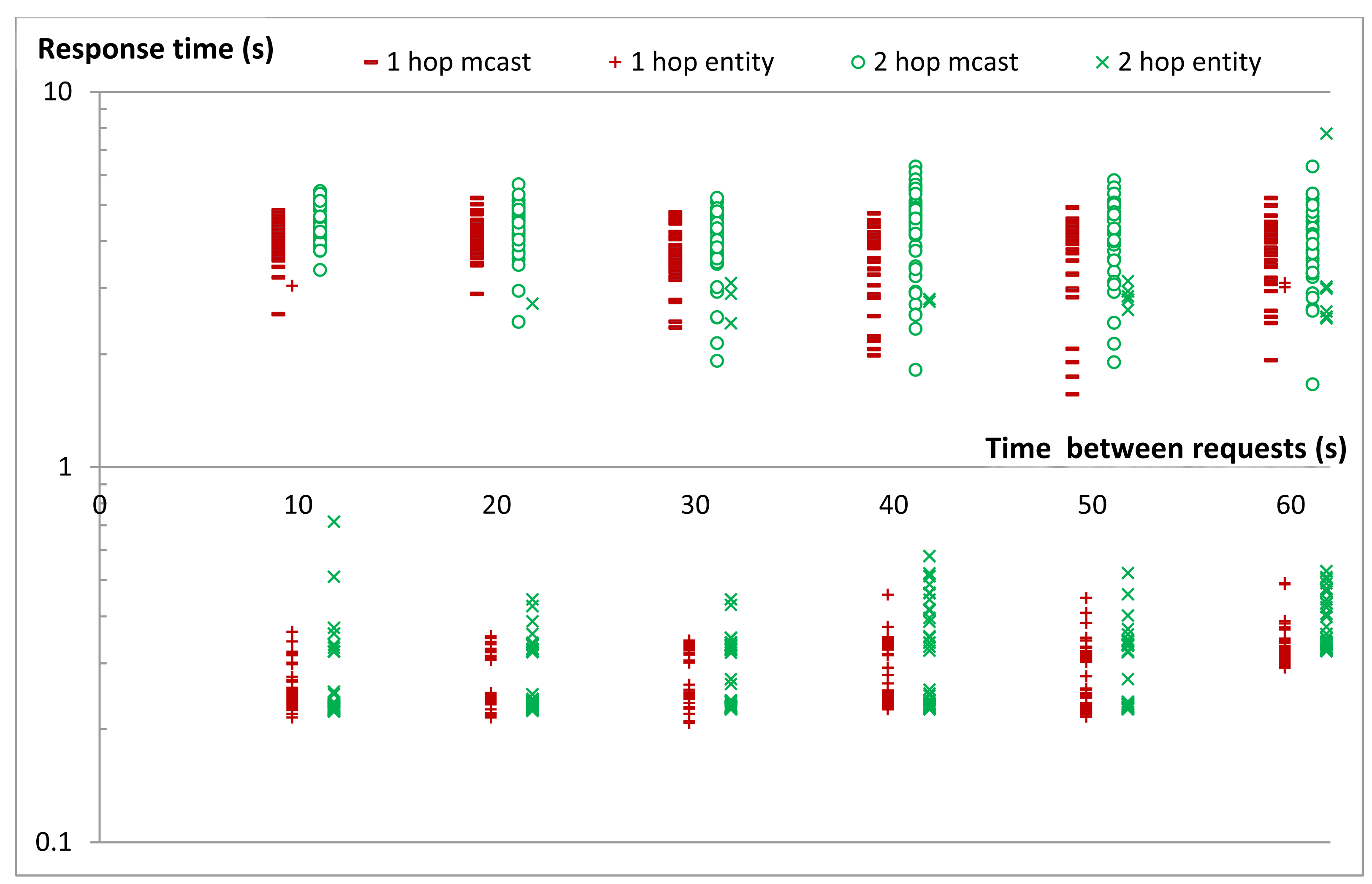 Sensors 14 09833f24 1024