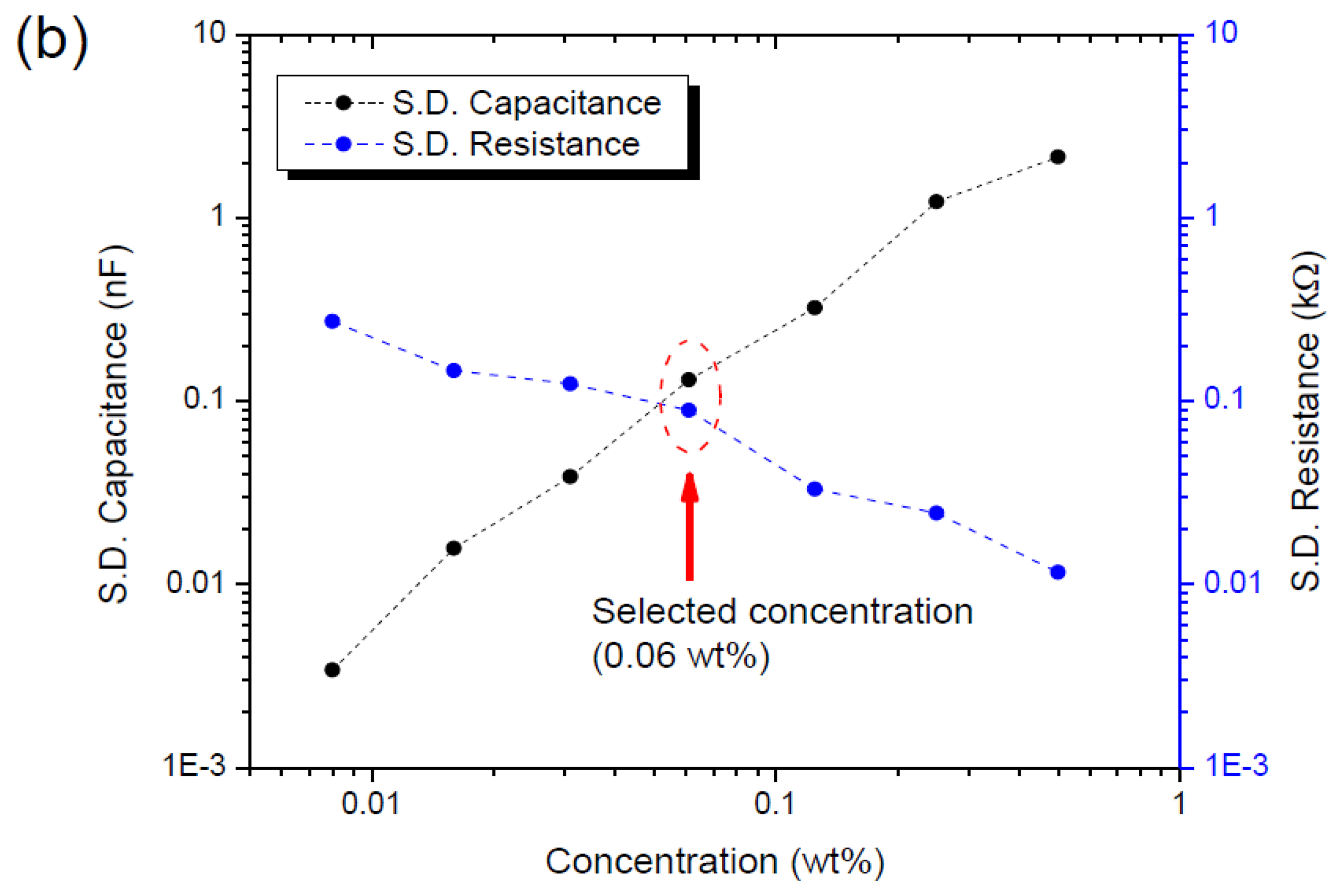 Sensors 14 09878f3b 1024