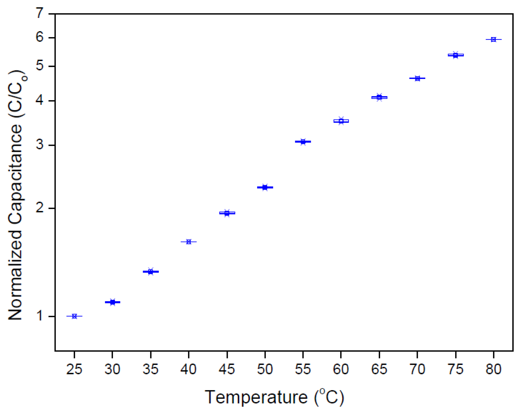 Sensors 14 09878f5 1024