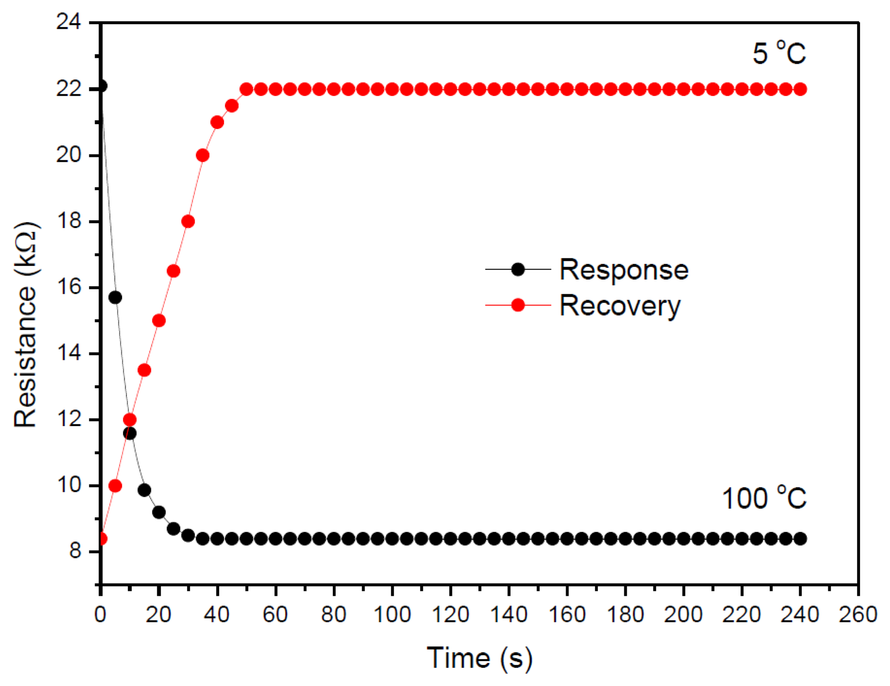 Sensors 14 09878f7 1024