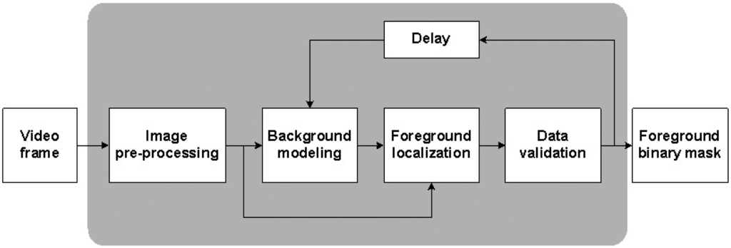 download agile