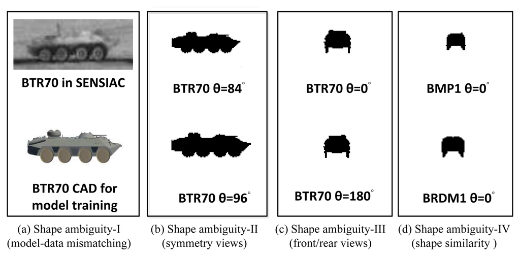 Sensors 14 10124f6 1024