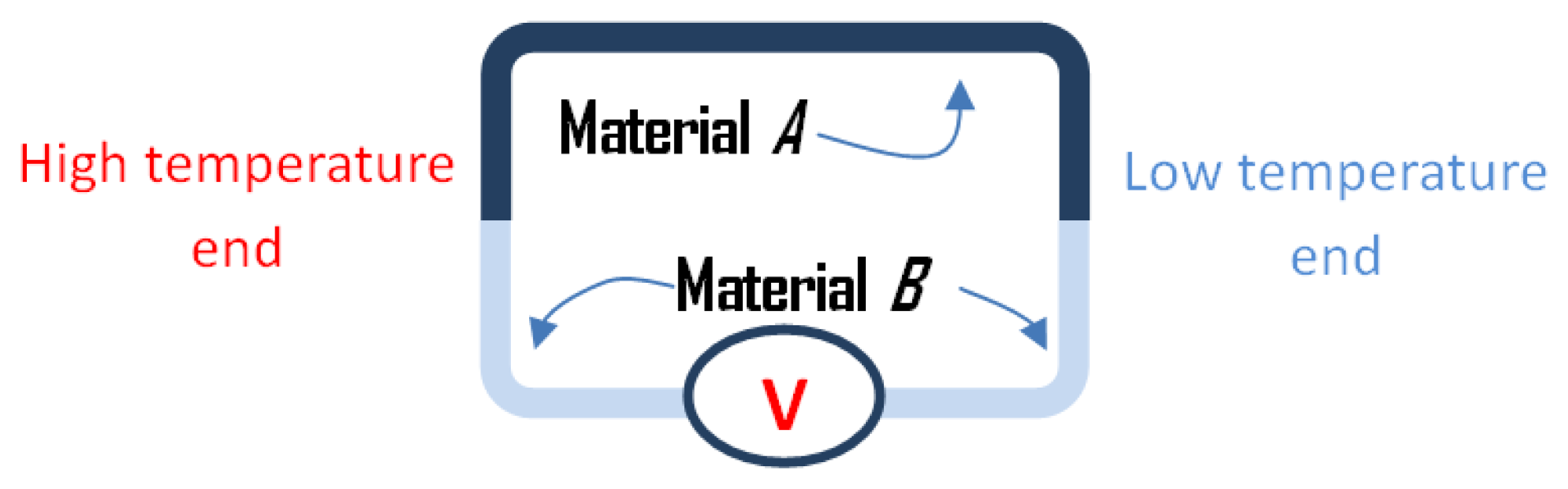 comprhensive study of p n junction comprhensive study of p n junction