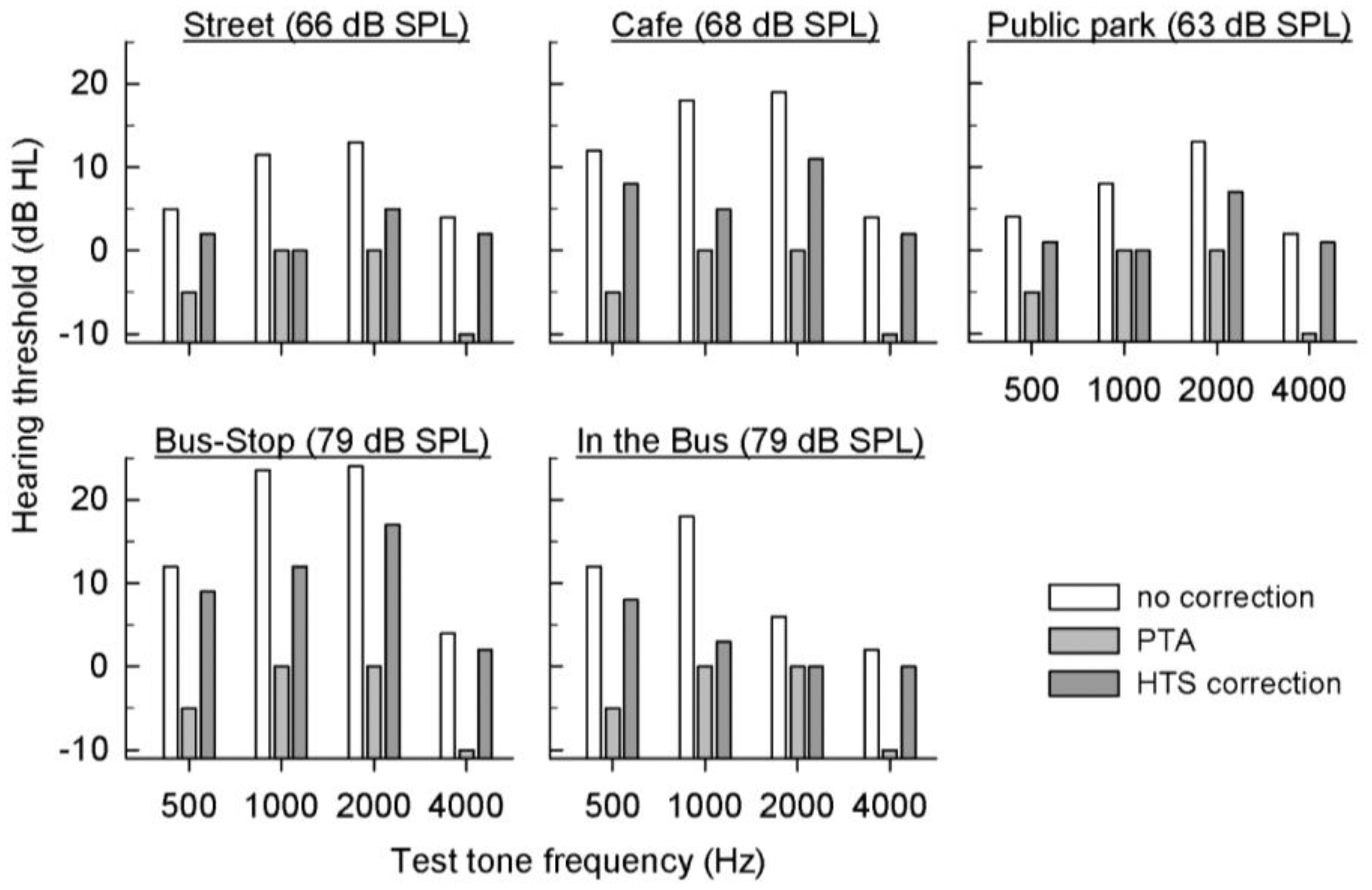 Sensors 14 10346f8 1024