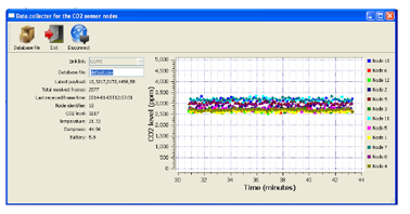 Sensors 14 10479f6 1024