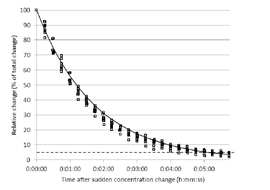 Sensors 14 10479f9 1024