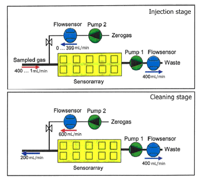 Sensors 14 10514f1 1024