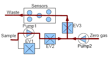 Sensors 14 10514f3 1024
