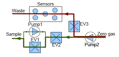 Sensors 14 10514f4 1024