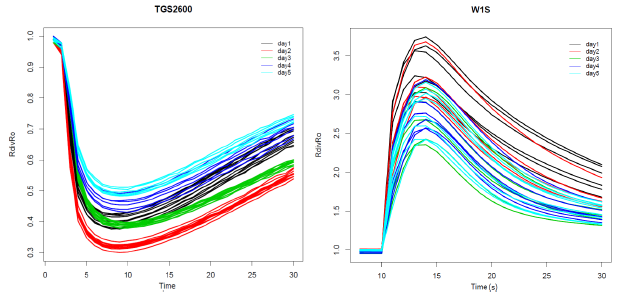 Sensors 14 10514f5 1024