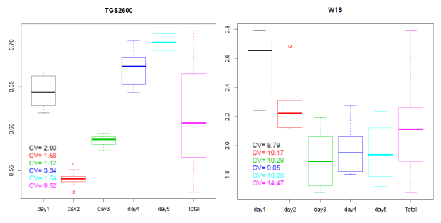 Sensors 14 10514f6 1024