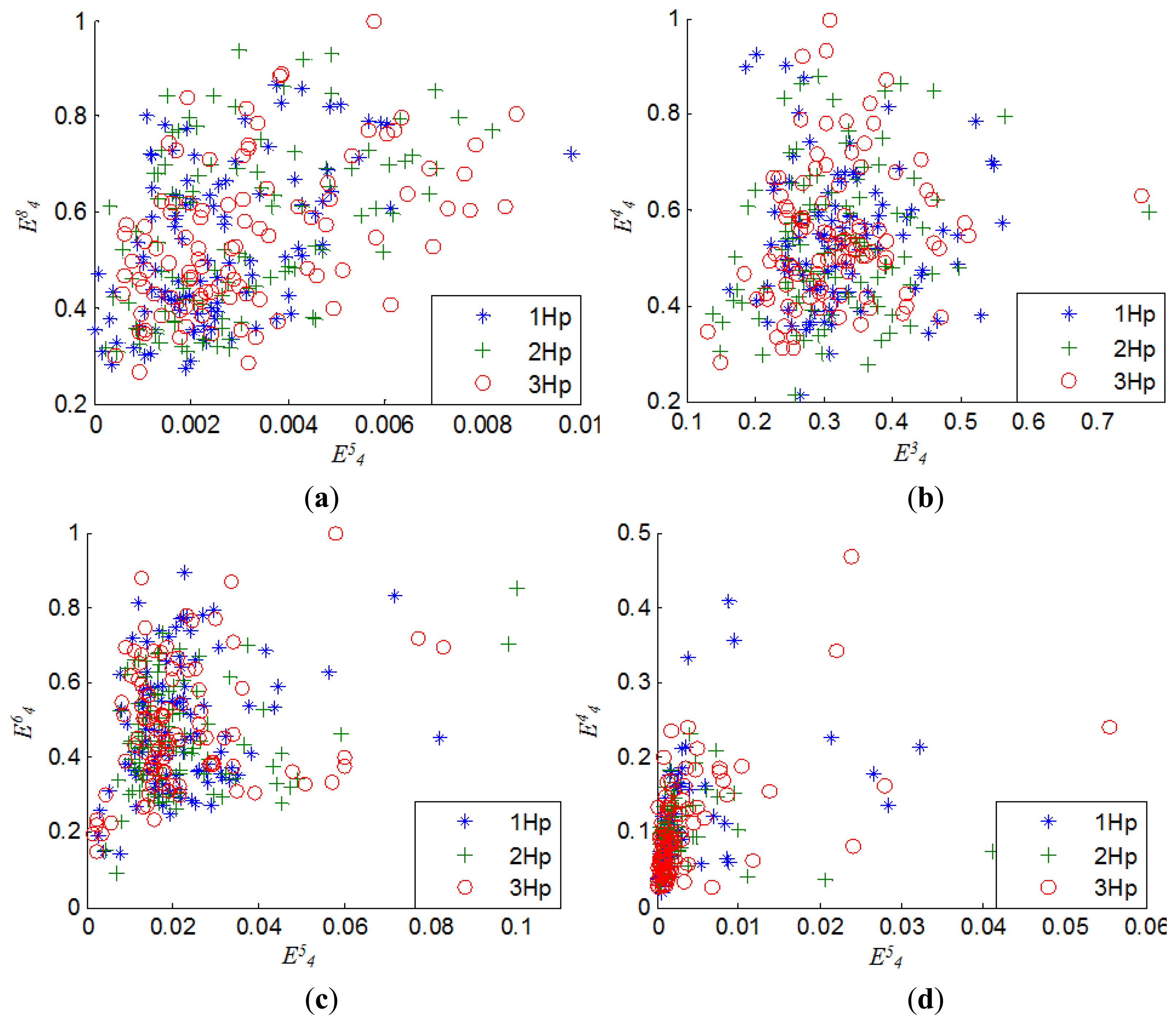 Sensors 14 10598f11 1024