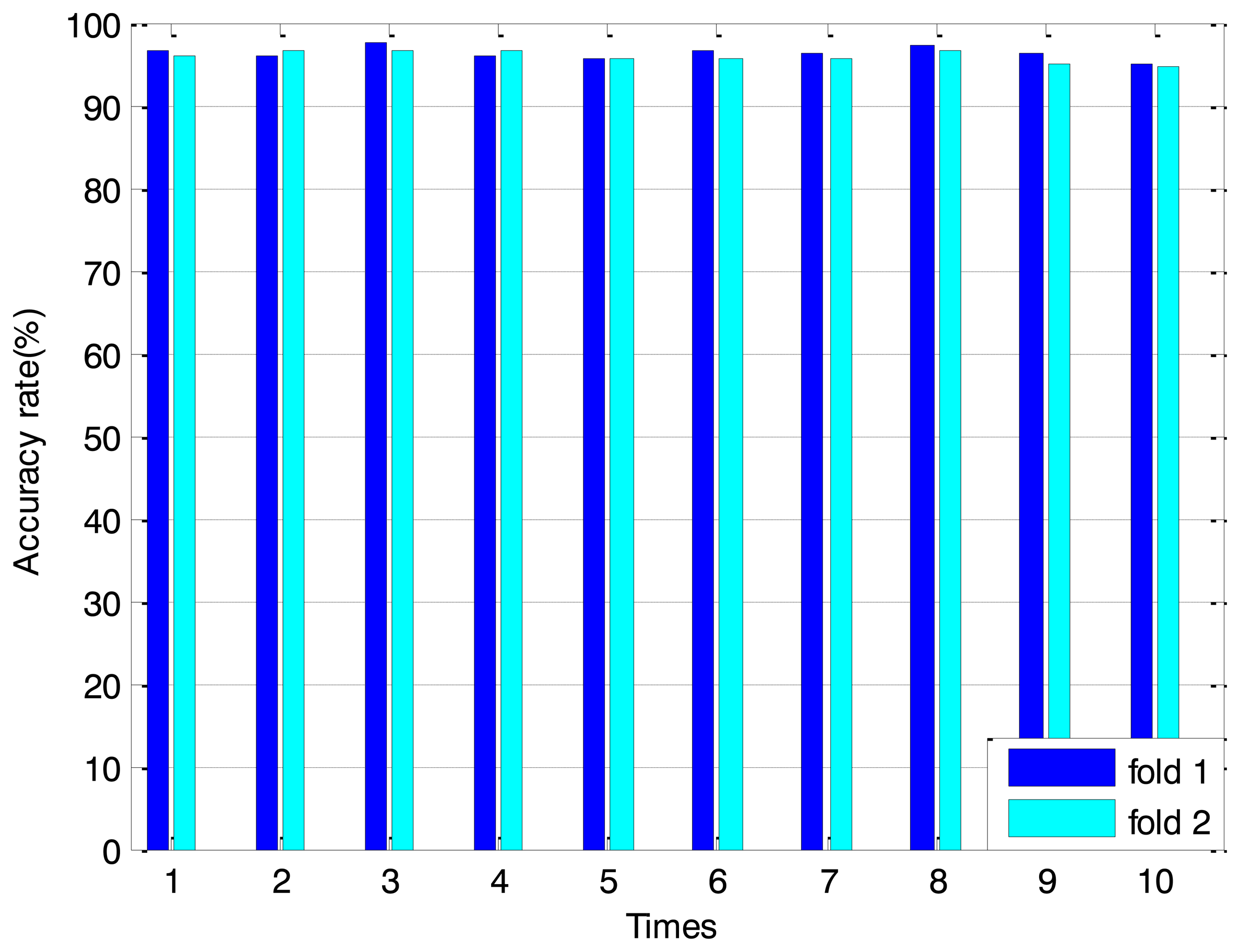 Sensors 14 10598f13 1024