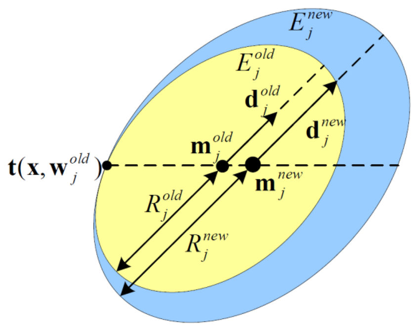 Sensors 14 10598f3 1024