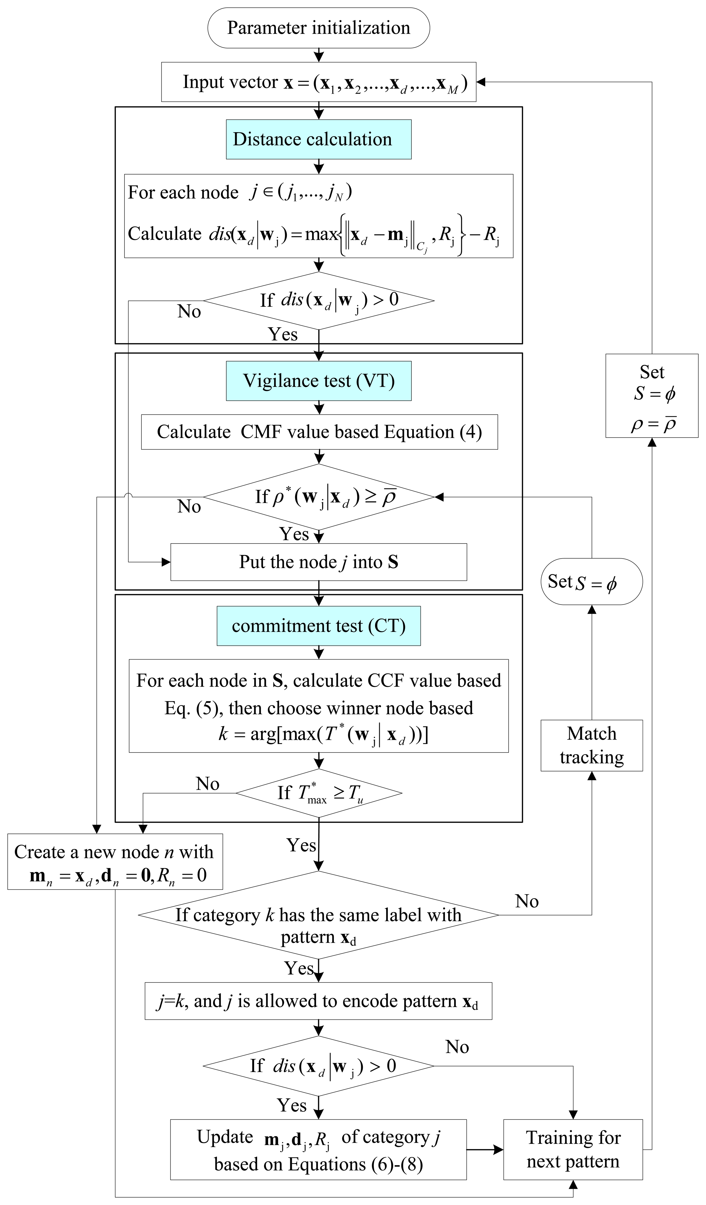 Sensors 14 10598f4 1024