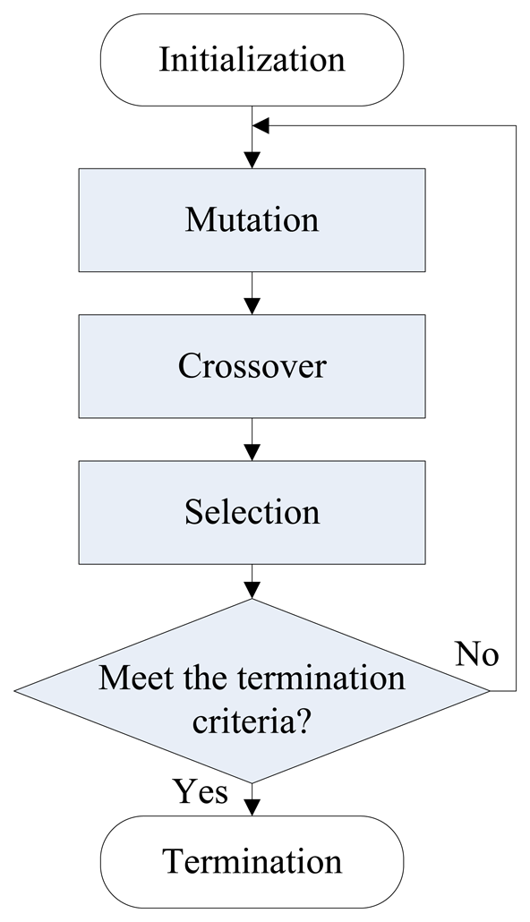 download analysis and control of