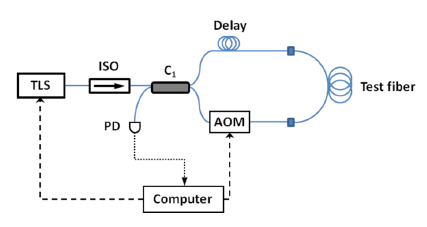 Sensors 14 10977f2 1024