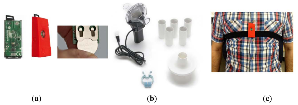 Sensors 14 11204f5 1024