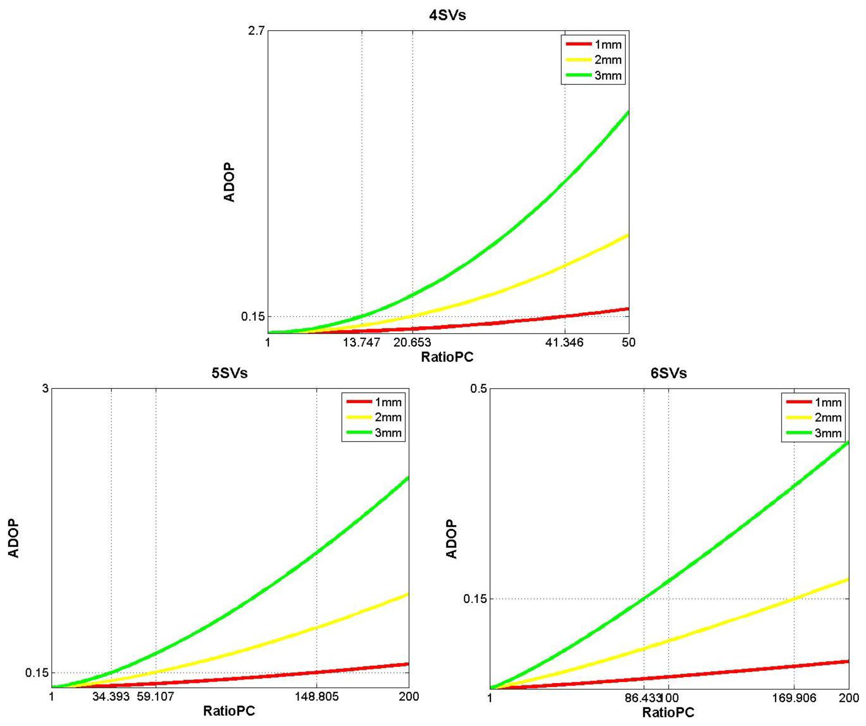 Sensors 14 11395f2 1024