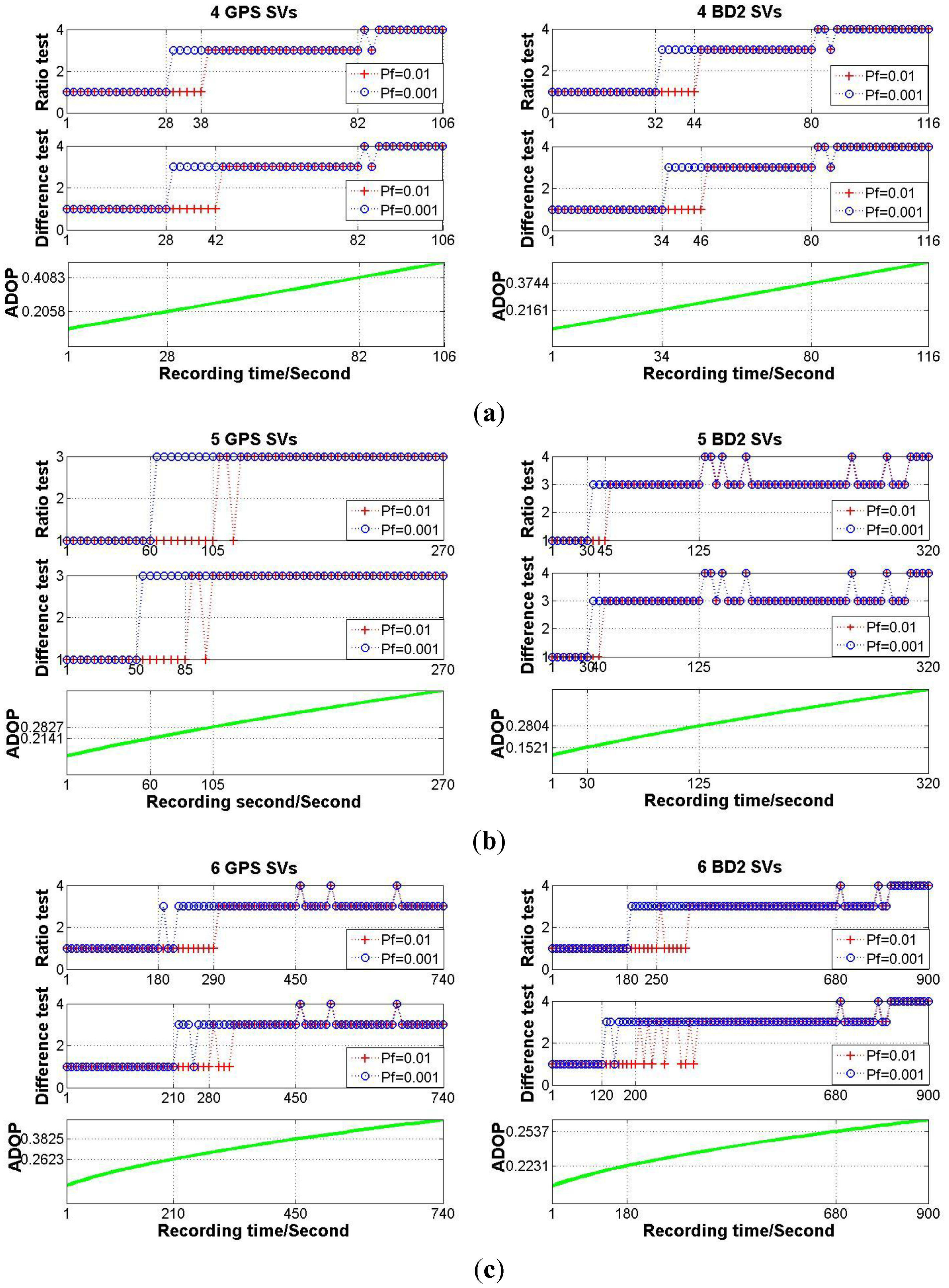 Sensors 14 11395f6 1024