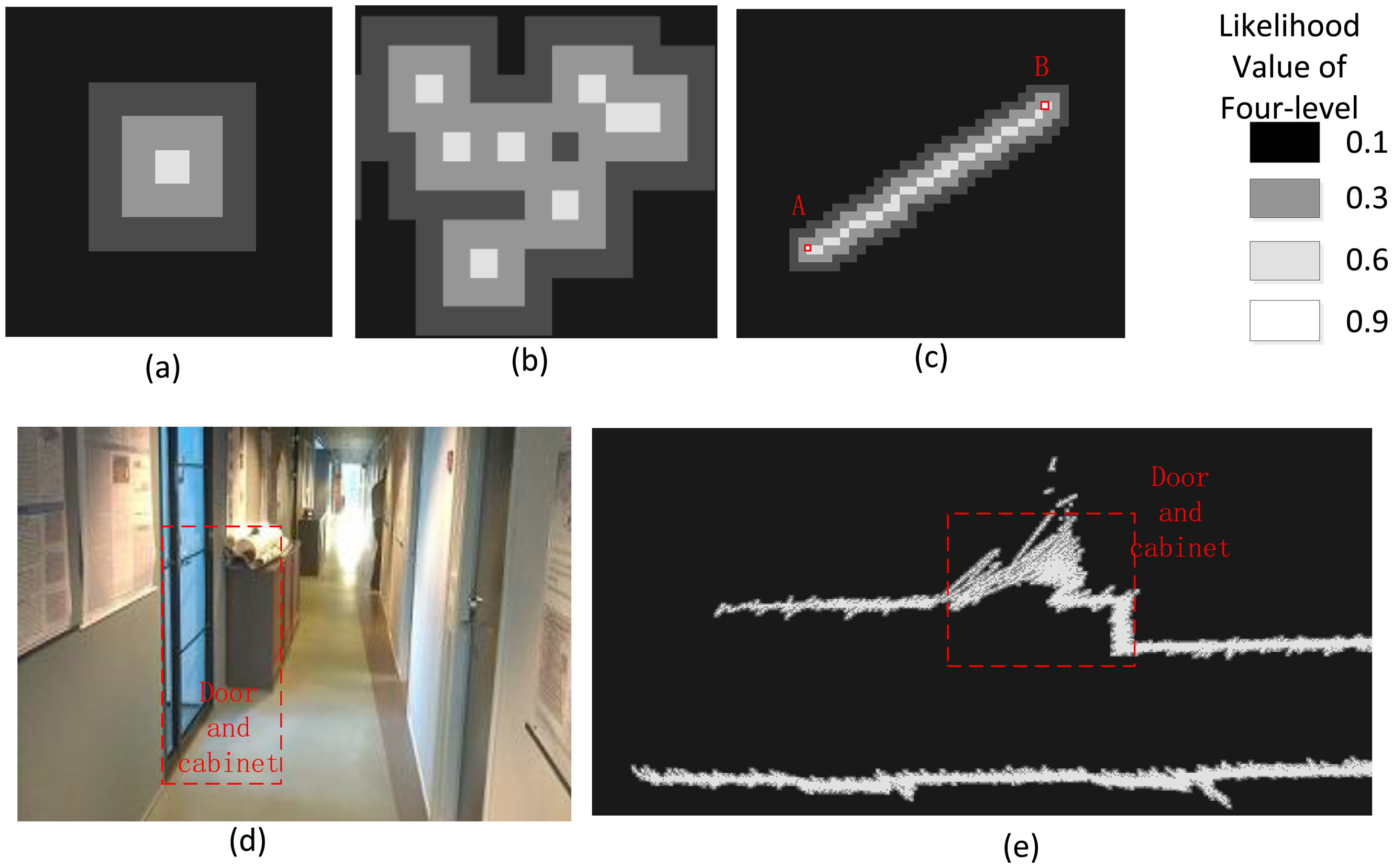 Sensors 14 11805f4 1024