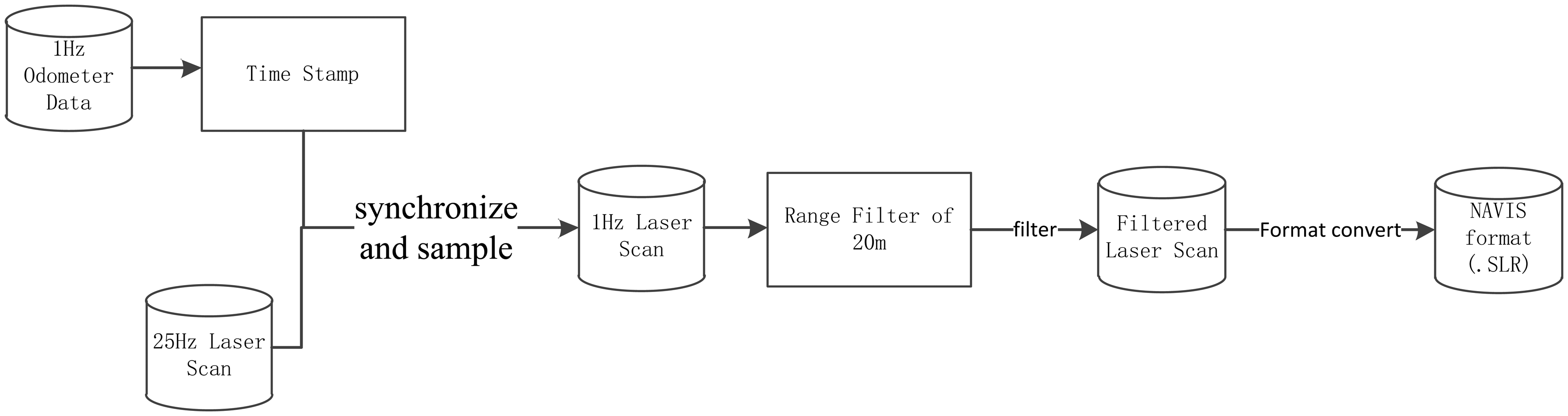 Sensors 14 11805f9 1024