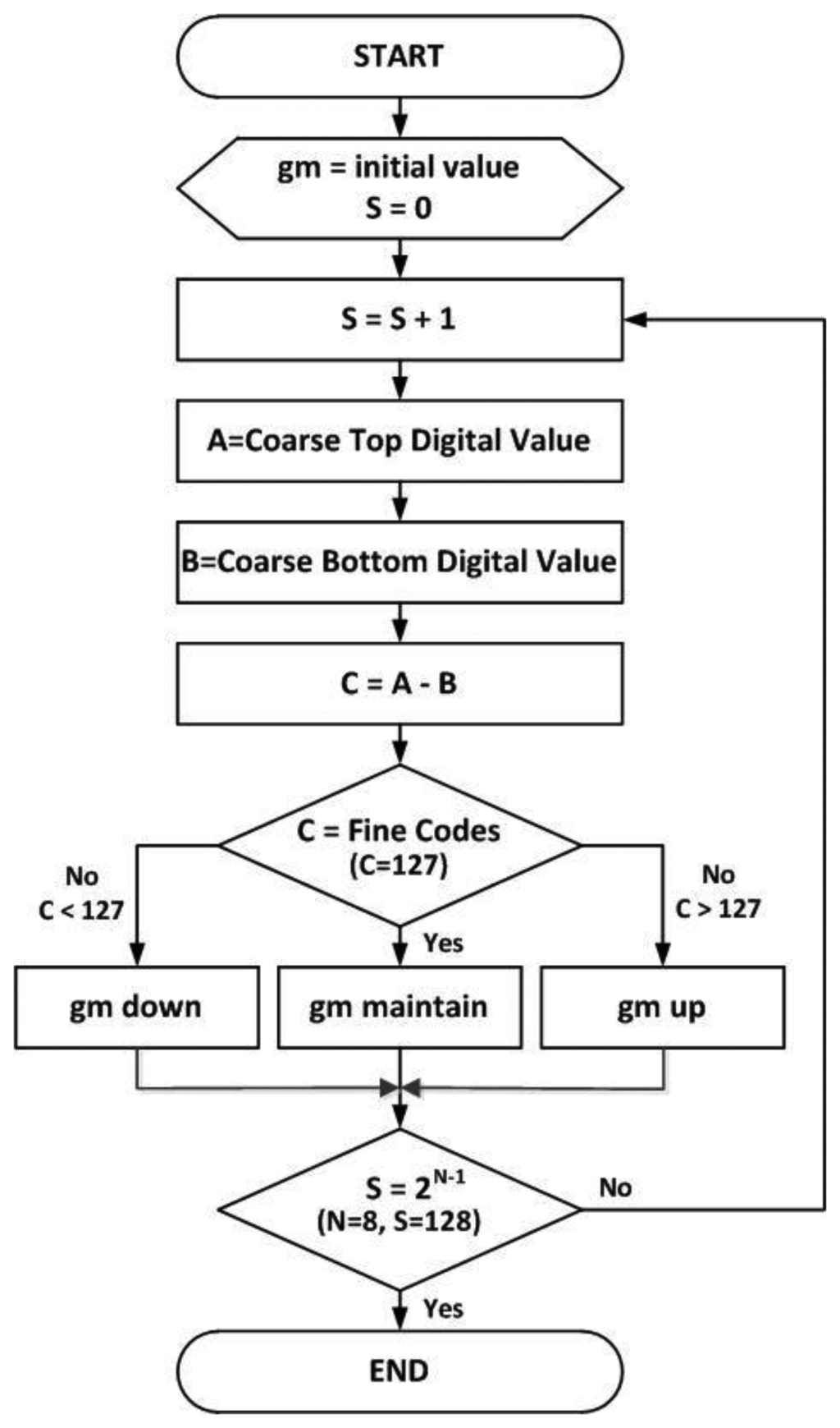 convert text to flowchart sensors free text a two step a d conversion and convert text to flowchart sensors free text a two step a d conversion and