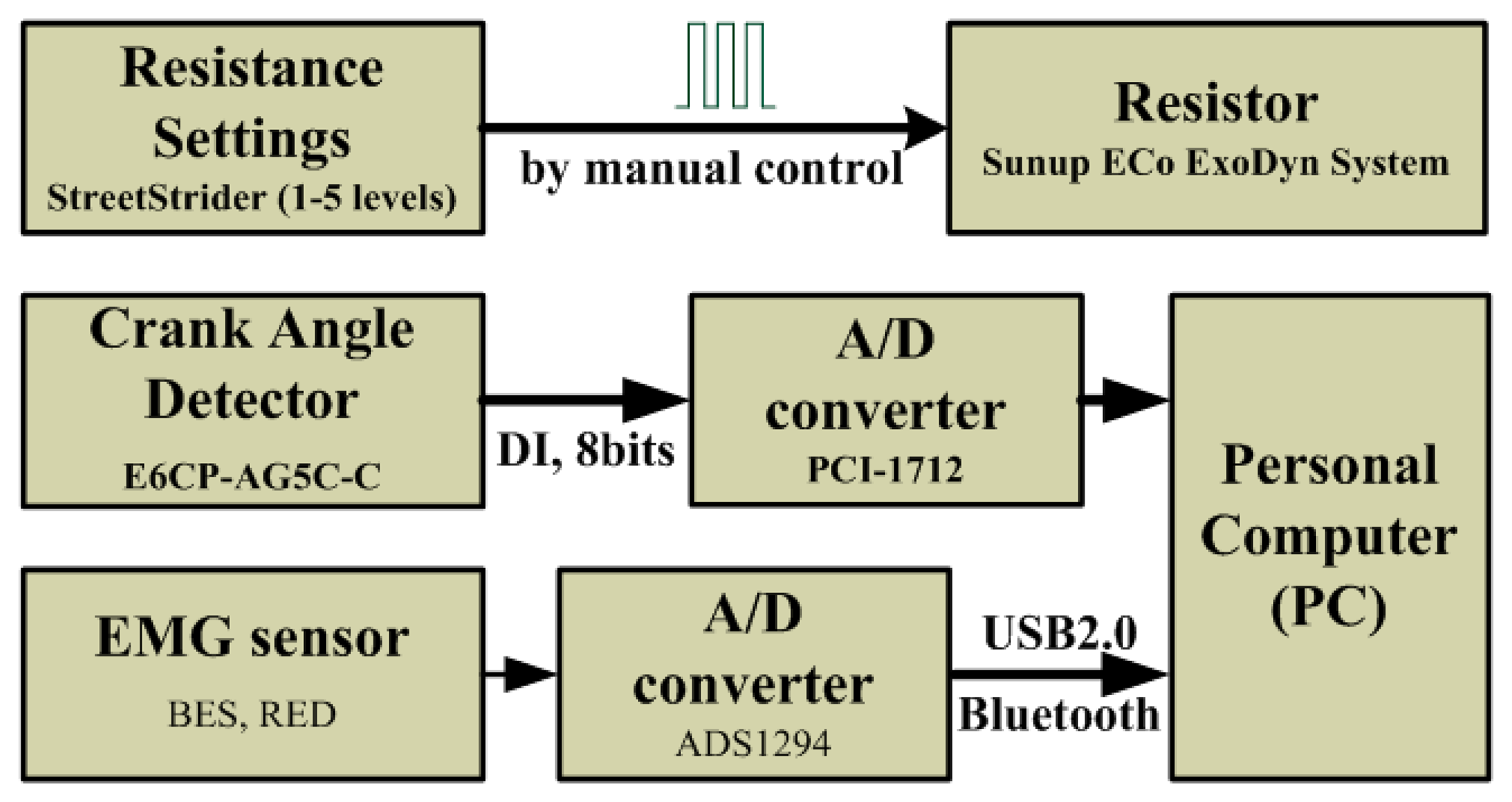 Sensors 14 12410f2 1024