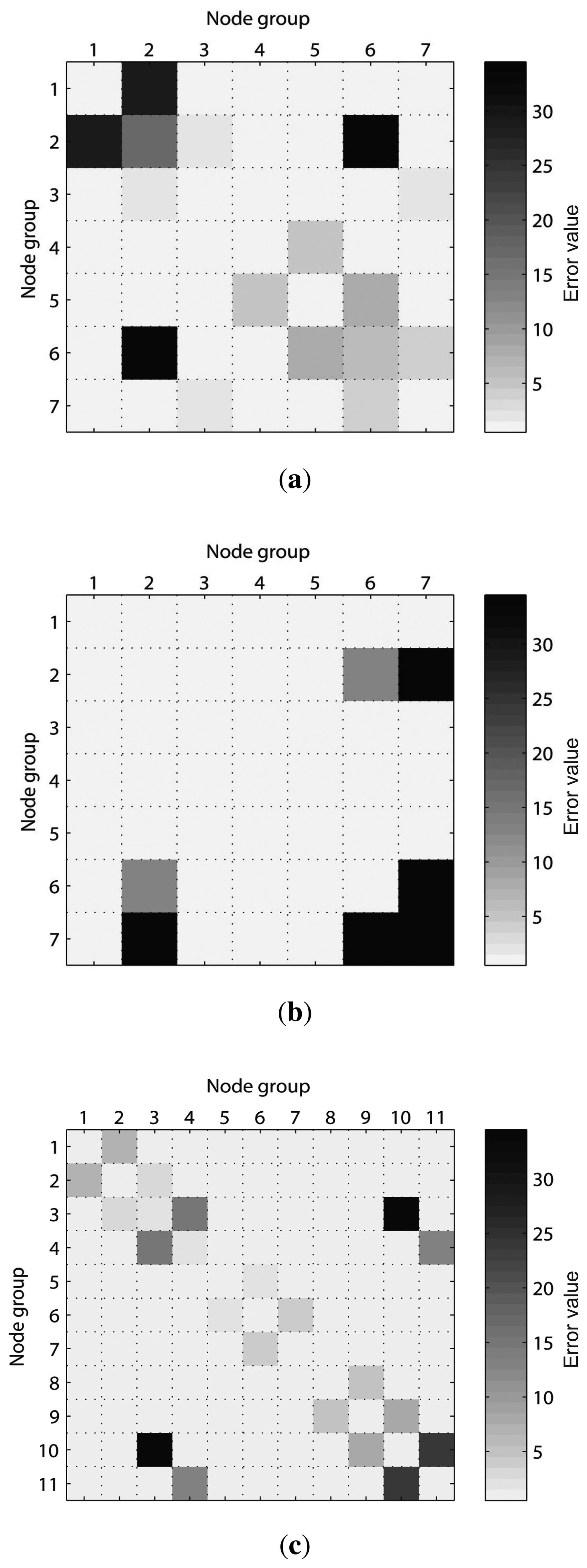 Sensors 14 12467f22a 1024