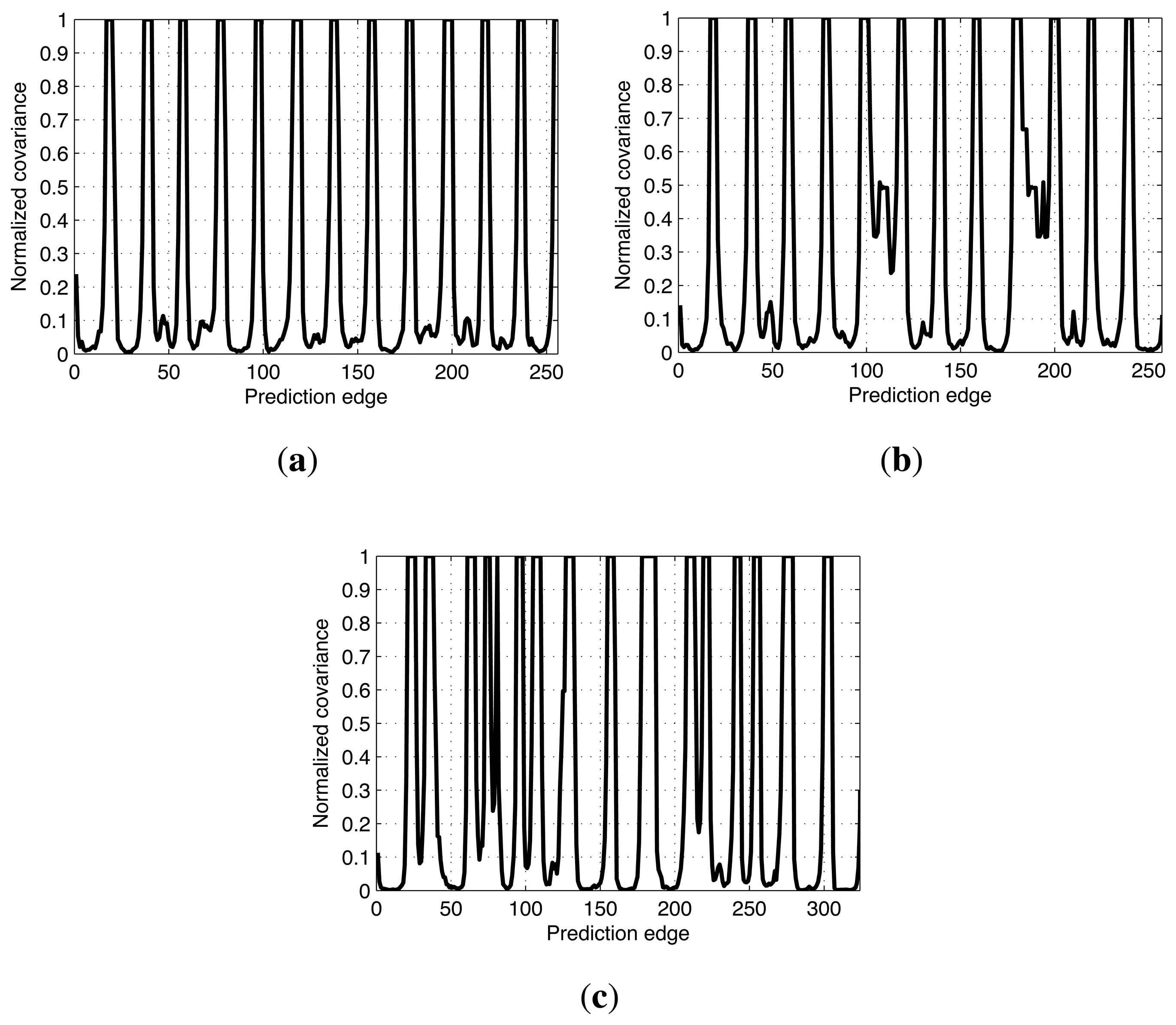 Sensors 14 12467f23 1024
