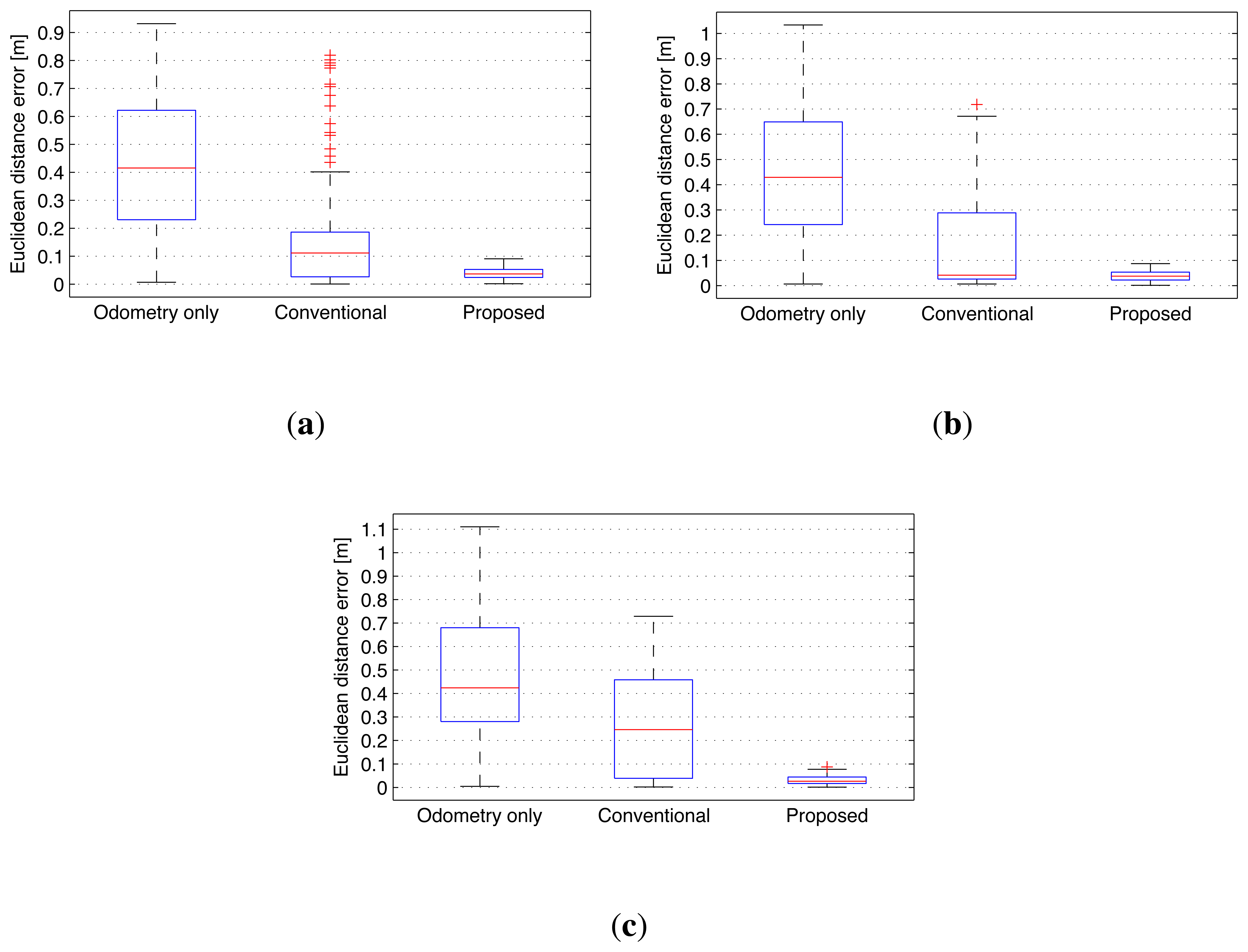 Sensors 14 12467f26 1024
