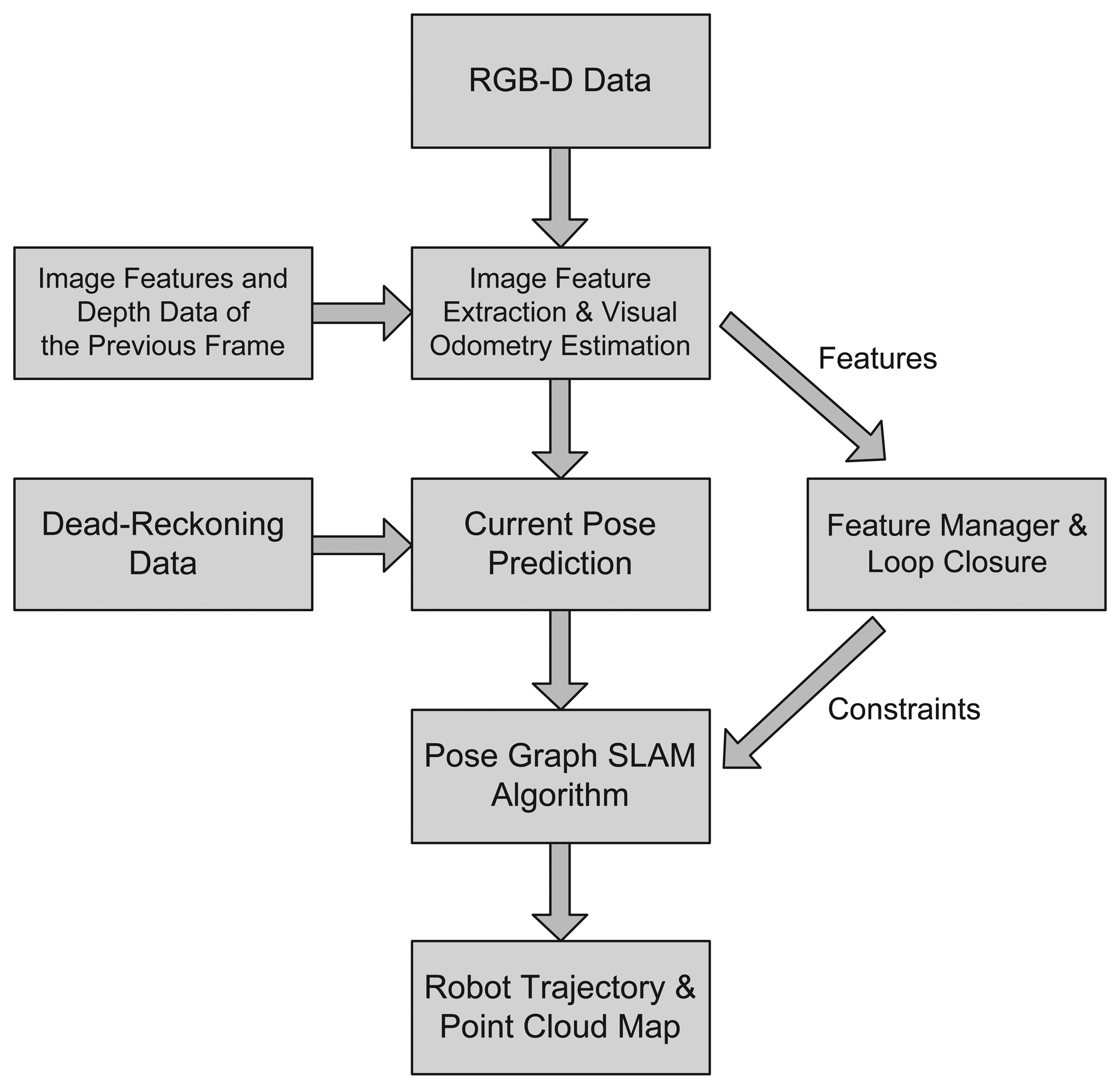 Sensors 14 12467f3 1024