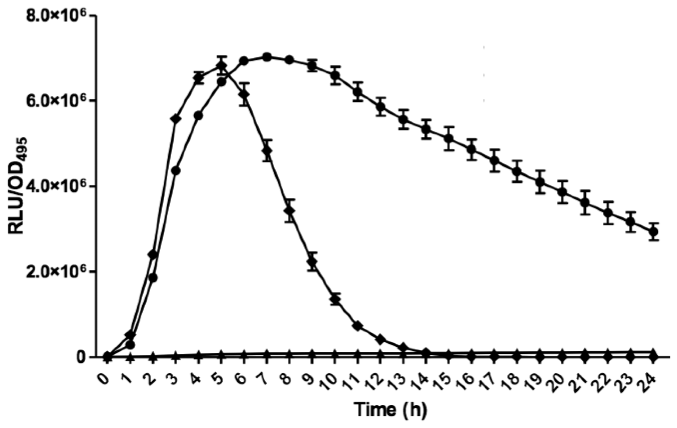 Sensors 14 12511f2 1024
