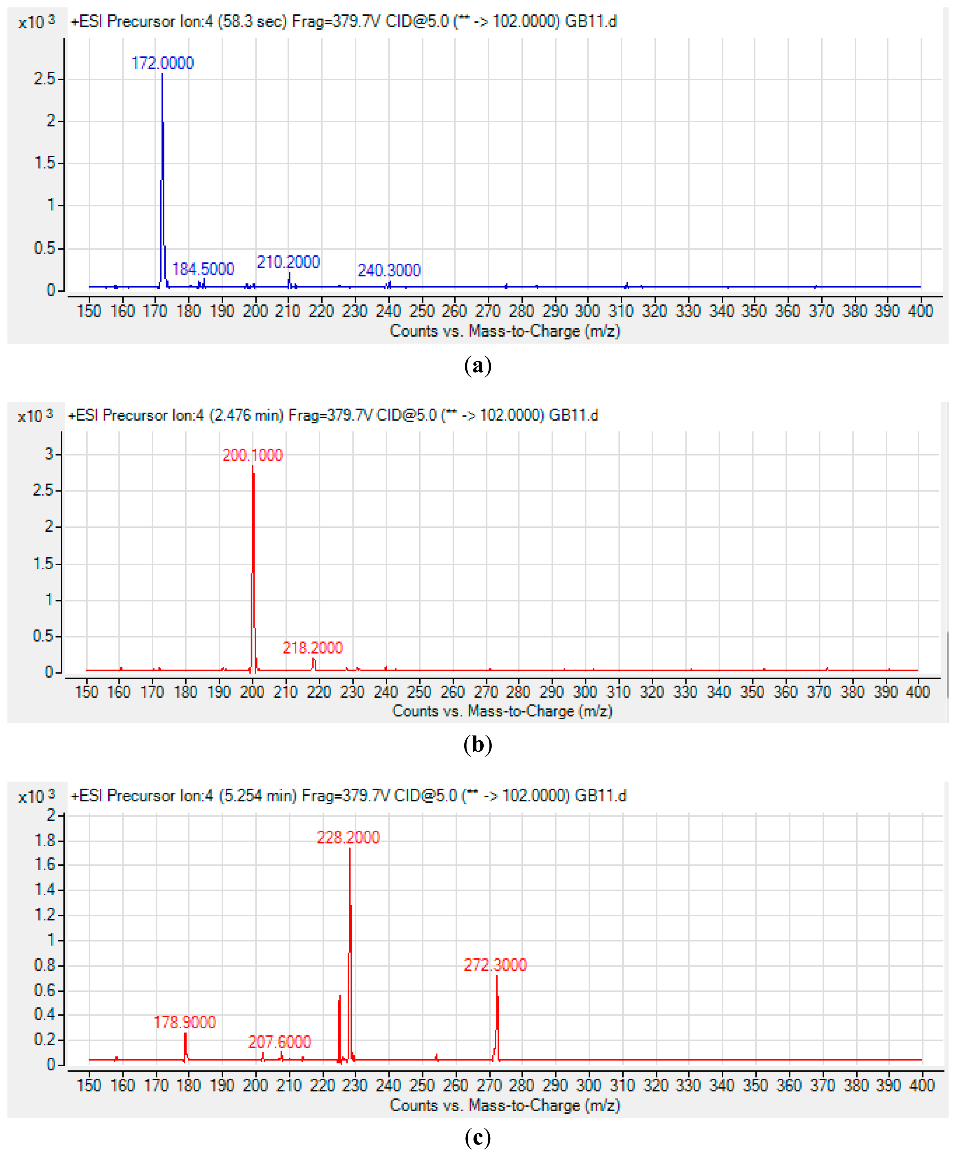 Sensors 14 12511f5a 1024