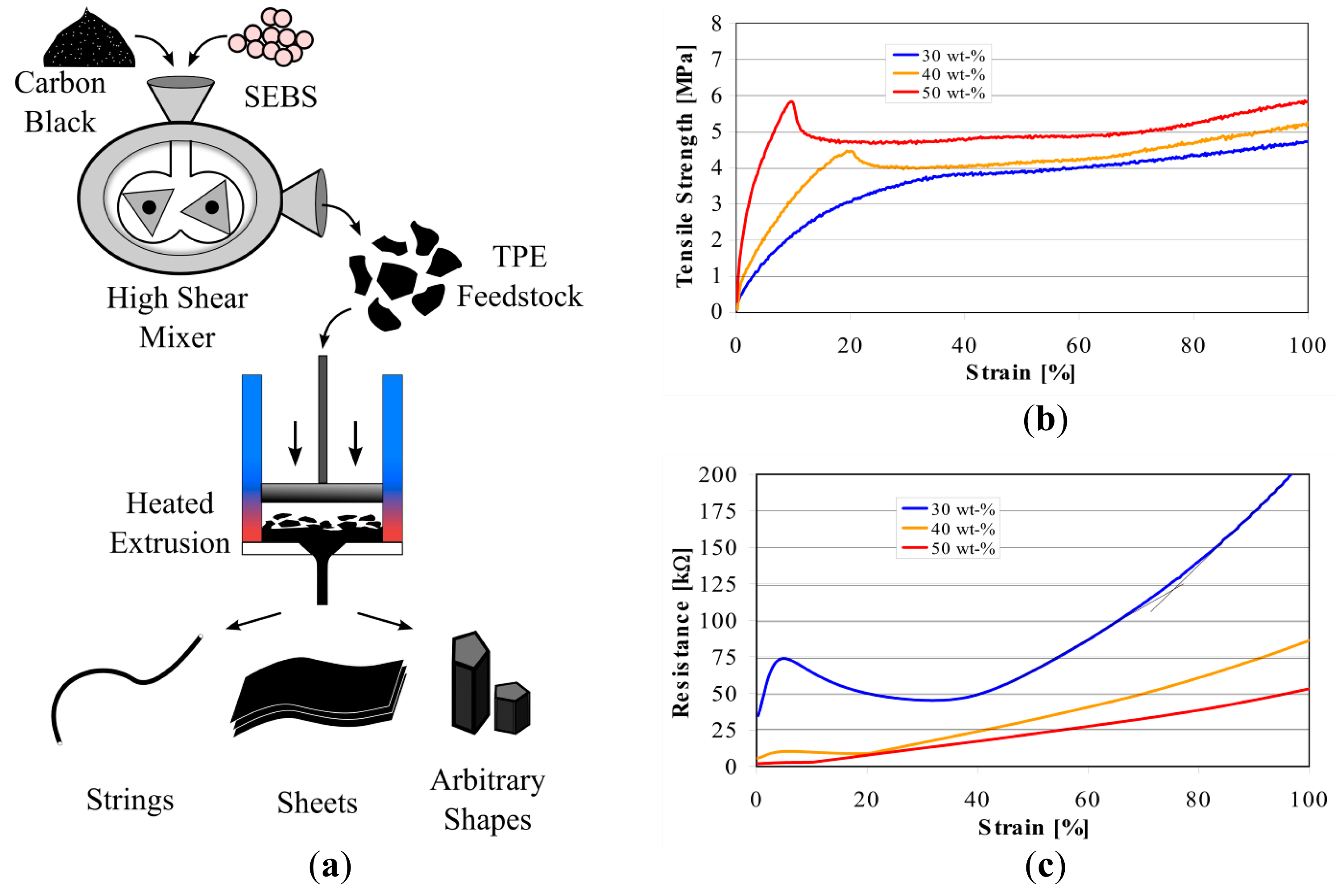 Sensors 14 12748f2 1024