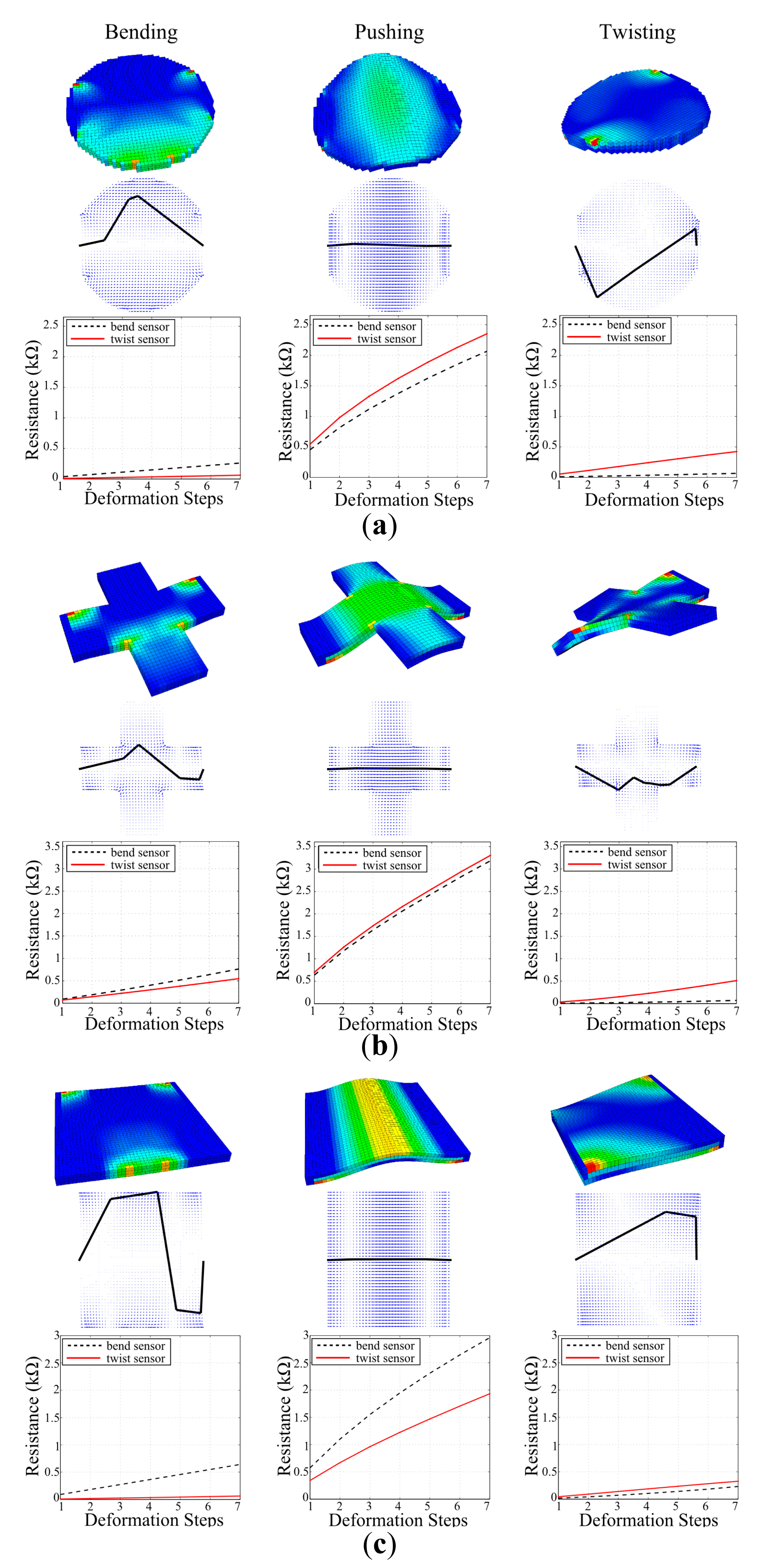 Sensors 14 12748f4 1024