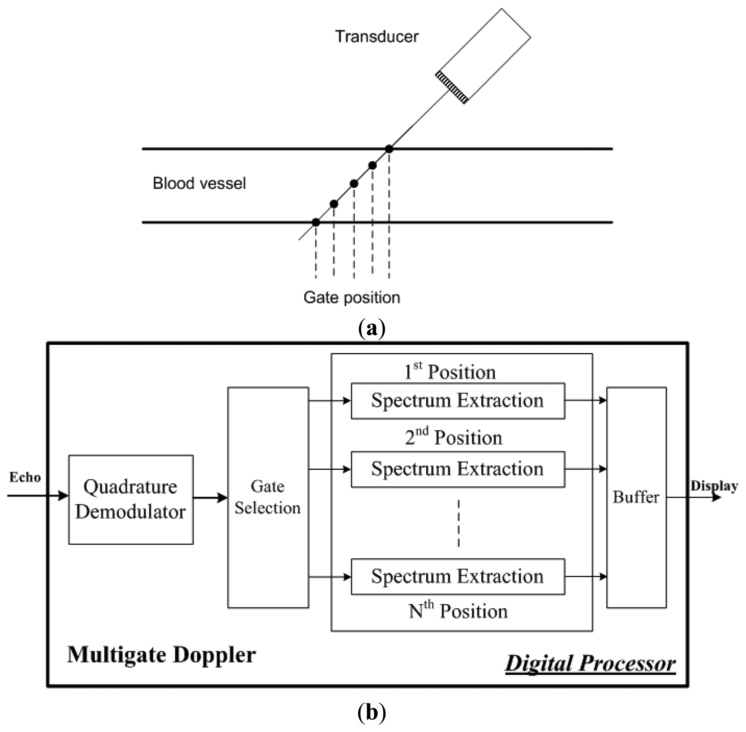 High frequency trading strategy using the hilbert transform