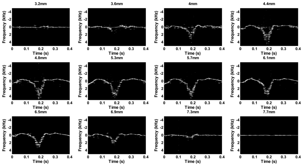 High frequency trading strategy using the hilbert transform