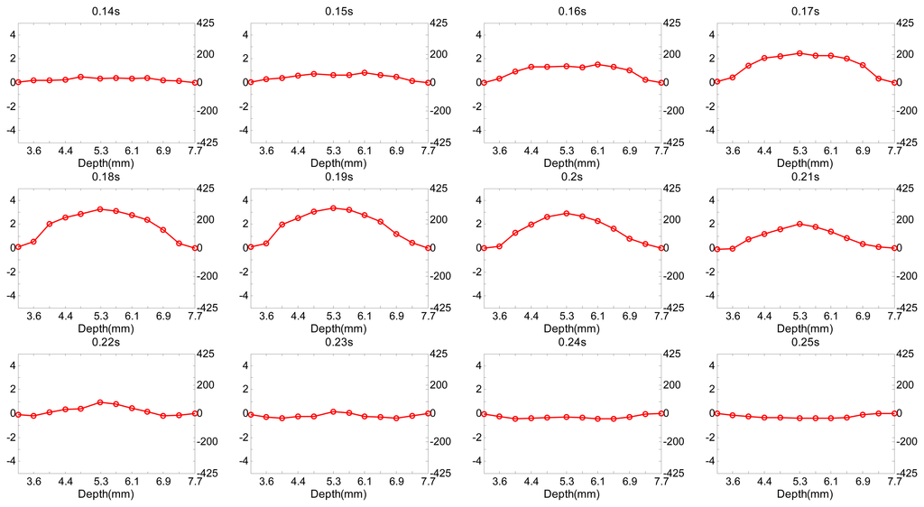 High frequency trading strategy using the hilbert transform