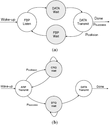 mac protocol aloha in